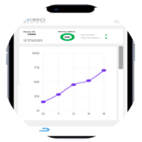 Data is provided to clinicians to support decisions around patient care.